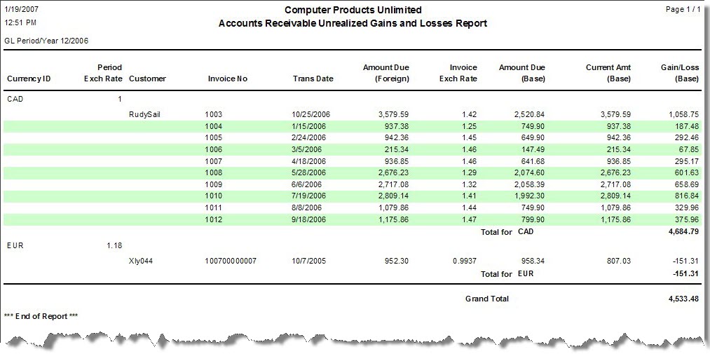 Unrealized Gains And Losses Report